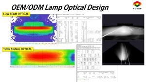 FORUP E-Motorcycle LED Lamps OEM/ODM Optical design