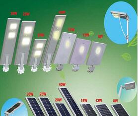 Ningbo QingHua Solar Lighting Co., LTD