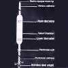 Peritoneo - Venous Shunt System