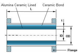 abrasion resistant ceramic lined pipe