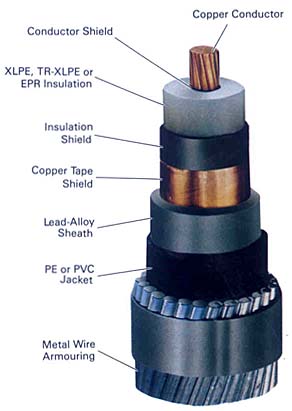 PE inusulated power cable