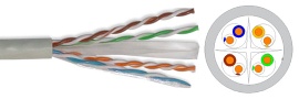 Lan cable Cat6 UTP