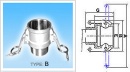 couplings