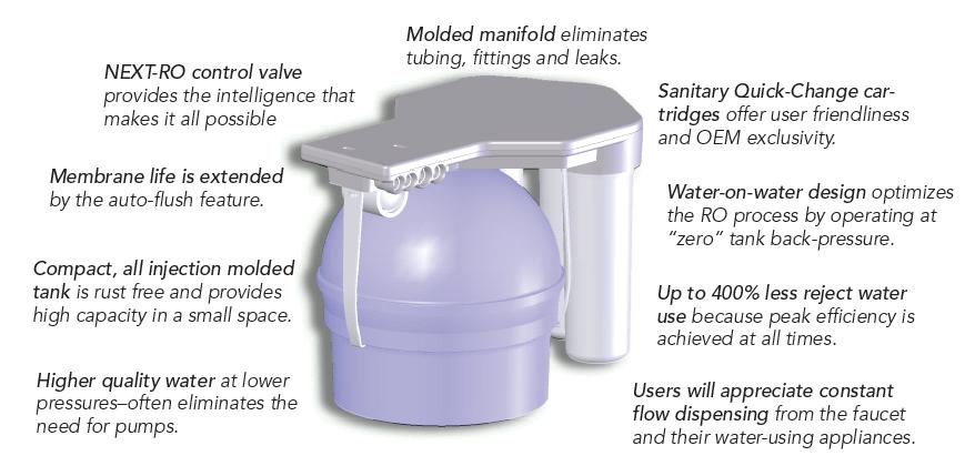 Next-RO Point-of-Use Features