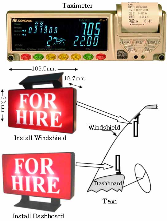 Taximeter Faremeter