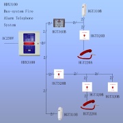 Fire Telephone Alarm System