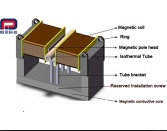 Amorphous Magnetic Field Heat Treatment/magnetizer;impulse magnetizer;magnetizing equipment;pulse magnetizer;demagnetizer