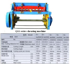 Motor-drive shearing machine