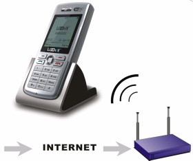 WiFi SIP Phone