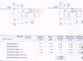 Linear Guide Series