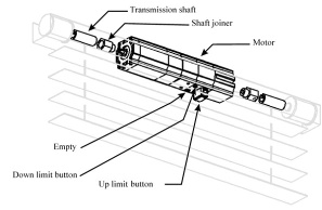 Motors For Motorized Roller Blind Shutter