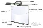 interactive whiteboard