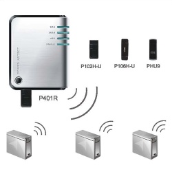 wireless wifi router