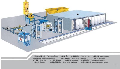 Completely Automated Brick Making Production Line