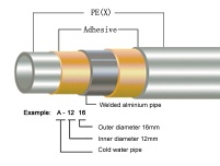 PEX/AL/PEX Multilayer Pipe