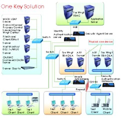 Intranet Comprehensive Security Protection System