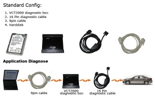 VOLVO repair diagnostic equipment VCT2000