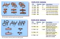 OARLOCK SERIES