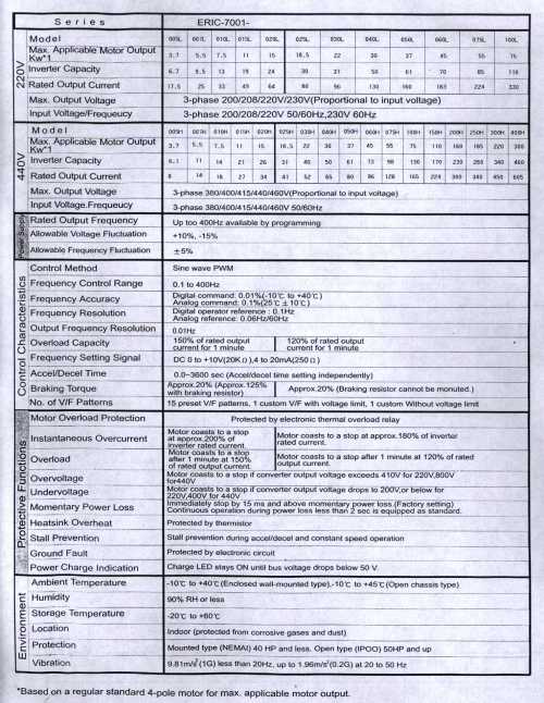 Energy - saving IGBT Inverter(Specifications)