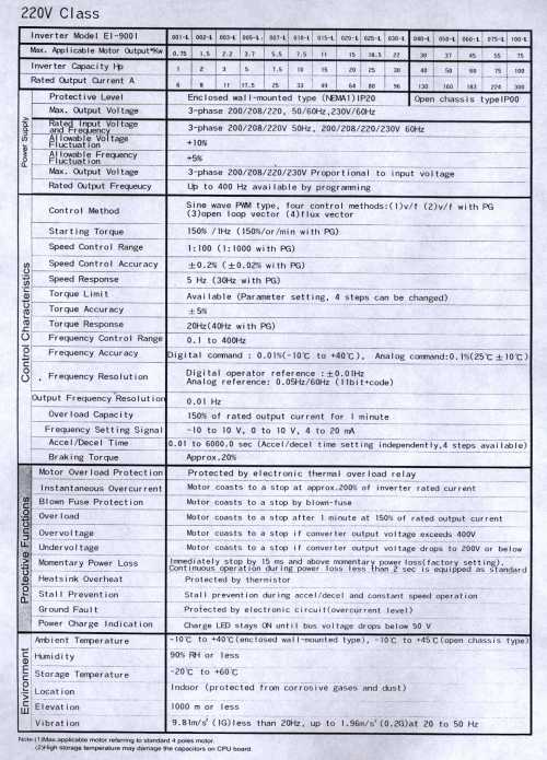 Flux Vector Control Inverter(Specifications)