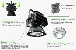 400w LED High Bay Light 300V 40000lm Waterproof High Bay Lighting