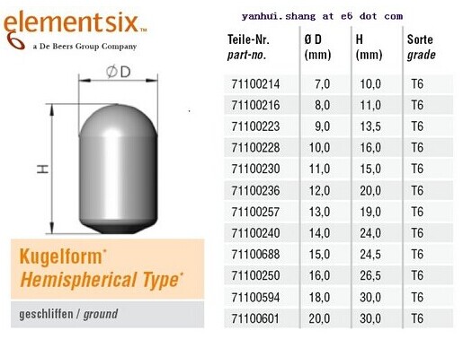 Tungsten Carbide Hemispherical Button