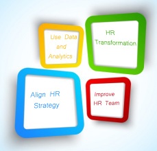 HR Transformation