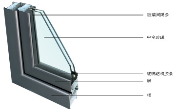 5mm green tempered glass+6A+ 5mm clear tempered coated insulated multilayer glass