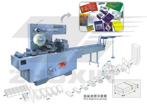 CY2000 Type Adjustable Cellophane Film Tridmensional Packer(Bringing Antiforging Pull Line)