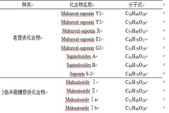 Supply Sapindus Mukorossi Extract