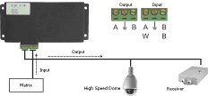 Protocol converter