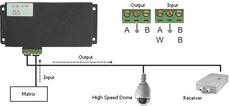 Protocol Converter