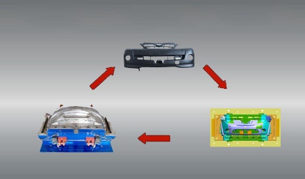 Plastic Bumper Mould, plastic mould,plastic injection mould