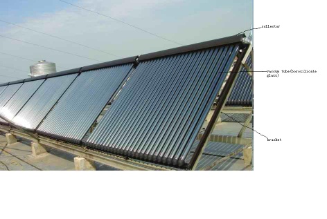 solar collector