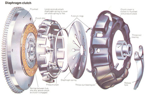 china car parts,cheap auto parts supplier,car clutch,control arm,shock