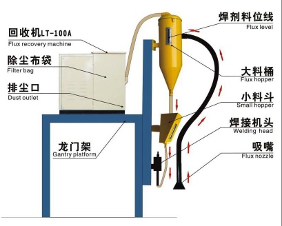 gantry welding automatic flux recovery