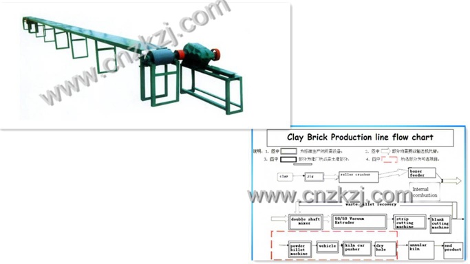 Adobe Separating-Conveying Machine