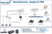 IP-PBX