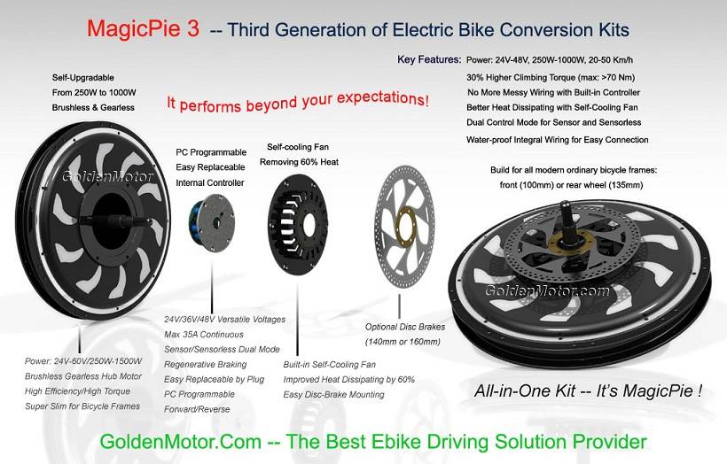 brushless motor