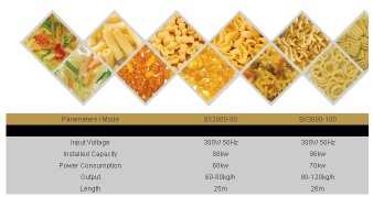 Crispy Pea Inflating Food Processing Line