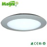 15W LED Paenl Light