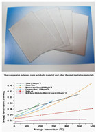 Mingjiang Nano Adiabatic Material