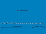 Spiral Vibration Damper