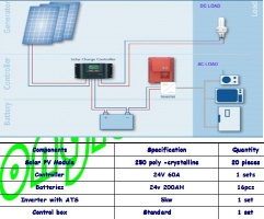 5kw solar system