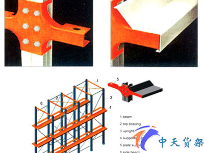 Drive-in Racking