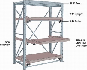 drawer racking