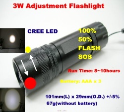 LED flashlight