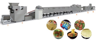 instant noodles processing line