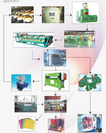 EVA Foam Products Making Line,Foam Machine