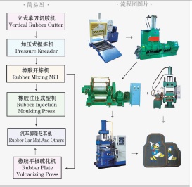 Rubber Cushion Making Machine